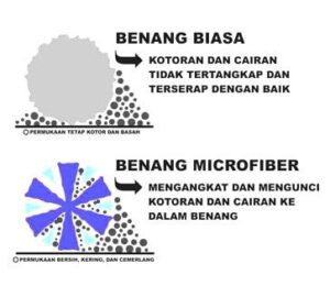 Microfiber-komponen