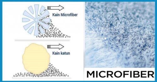 penjelasan microfiber